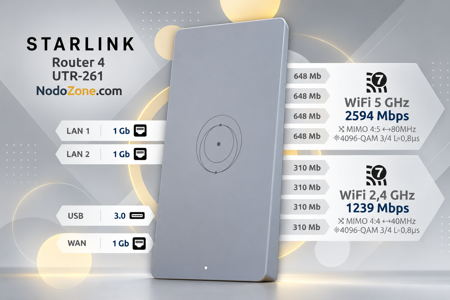 Starlink estrena router WiFi 7 con el doble de antenas